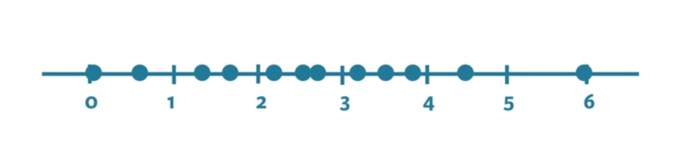 datacamp scatter plot matplotlib