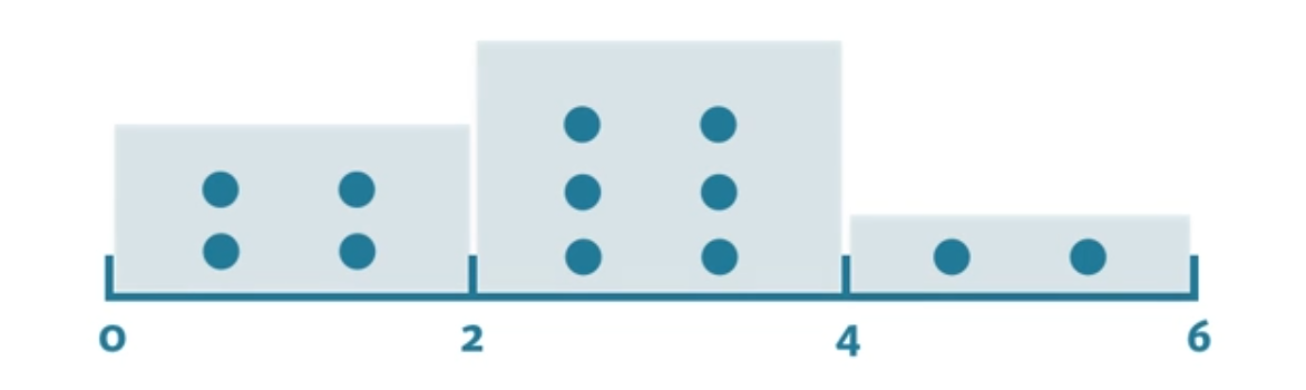 datacamp scatter plot matplotlib